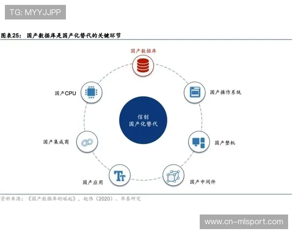 商业模式升级多元化发展